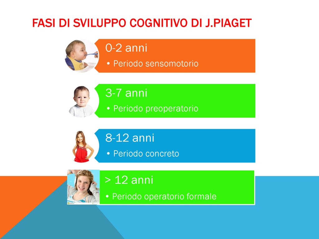 PSICOLOGIA DELLO SVILUPPO E DELL EDUCAZIONE ppt scaricare